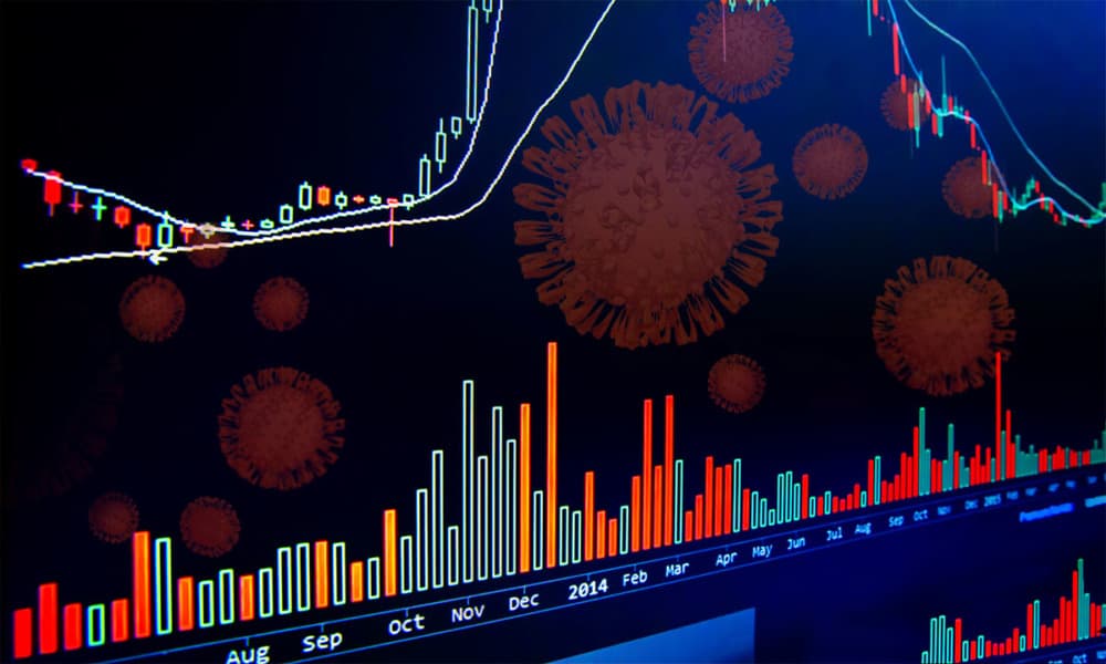 Coronavirus mercados